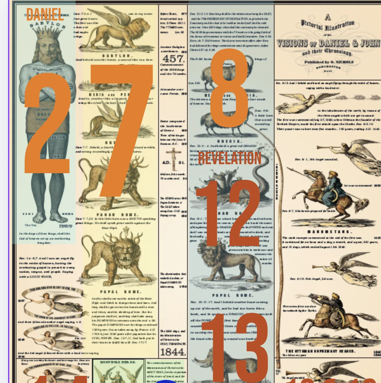 The five chapter columns in the 1850 chart