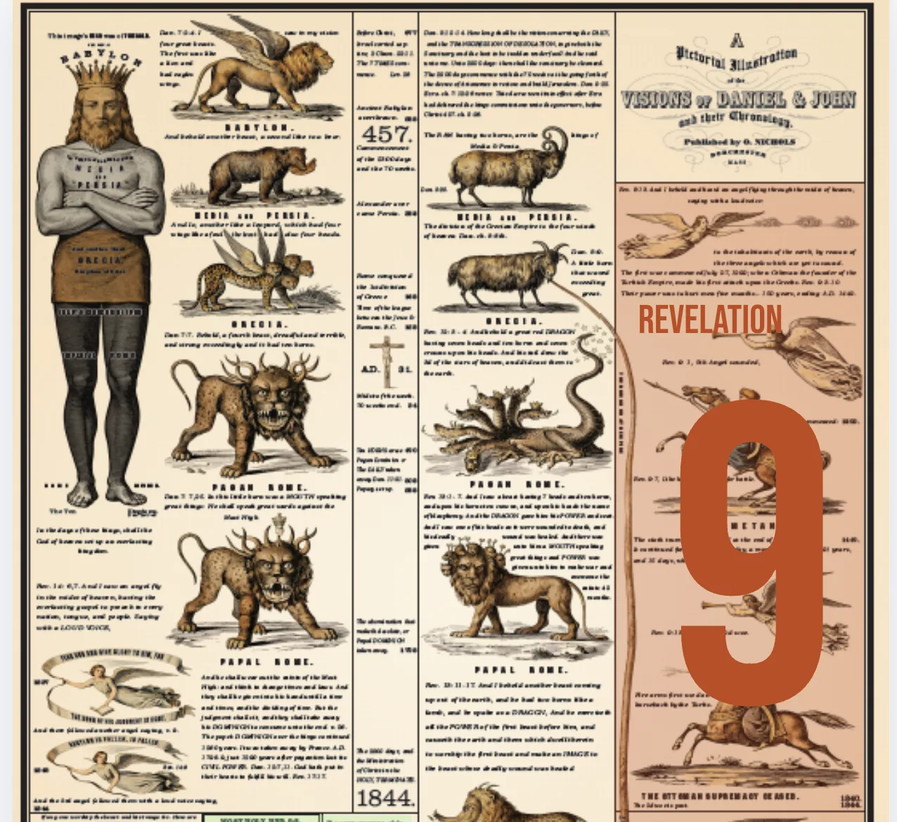 The Revelation column on the far right of the 1850 chart